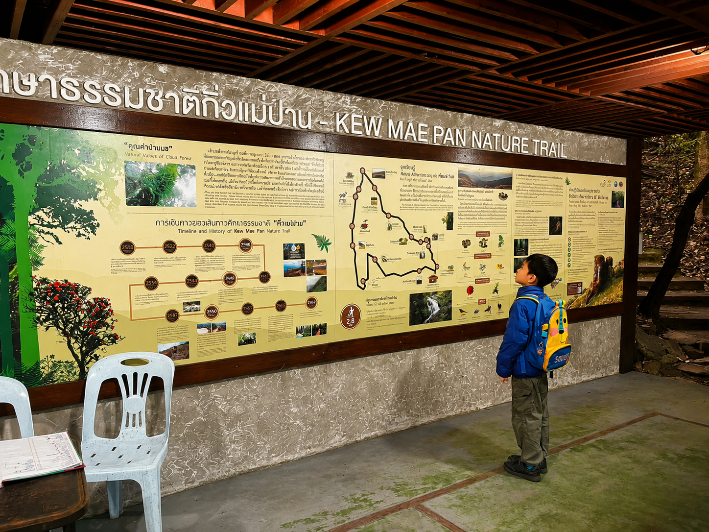 เที่ยวดอยอินทนนท์ Packing checklist for visiting Doi Inthanon